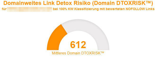 Detox Score